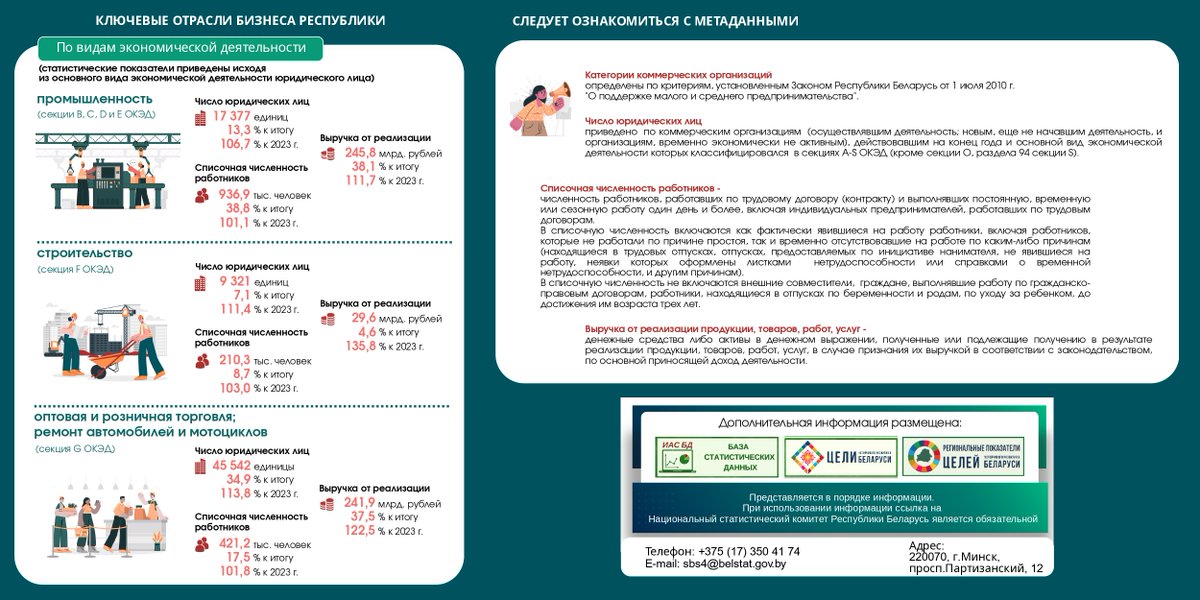 Бизнес в цифрах, 2024 год
#инфографика