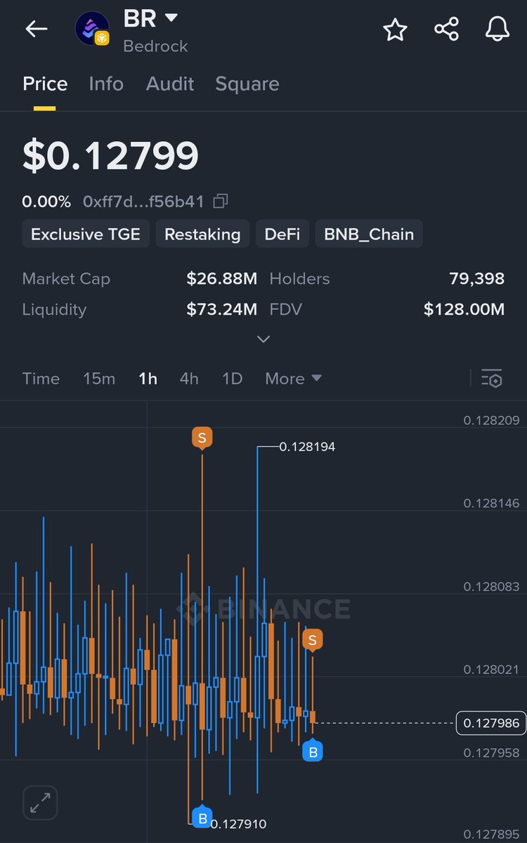 Naddibtc's tweet photo. 📌 @binance Alpha Daily Tip

Date: 08-07-2025 
Alpha Token: Bedrock ($BR)
✅ Hold at least $1,000+ USDC
🔁 Trade $1,030 per order in $BR
🔂 Do 4 or 8 trades 
💸 Total cost: $2
🏋‍♀️ Earn 15 to 16 Alpha Points

Stay consistent for 15 days for Alpha farming

#BinanceAlpha https://t.co/UVc3zwNKCE
