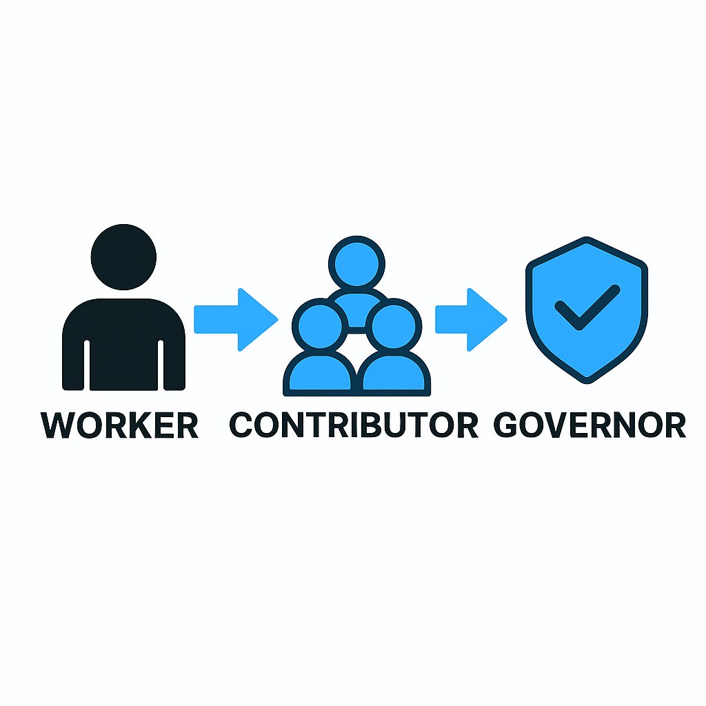 ToplayerNo8's tweet image. Web2平台打工？Web3协议共创？差别在这里👇

你不是用户，而是参与者、贡献者、治理者。

#PlaySapien #Web3VsWeb2 #Cookie #SNAPS