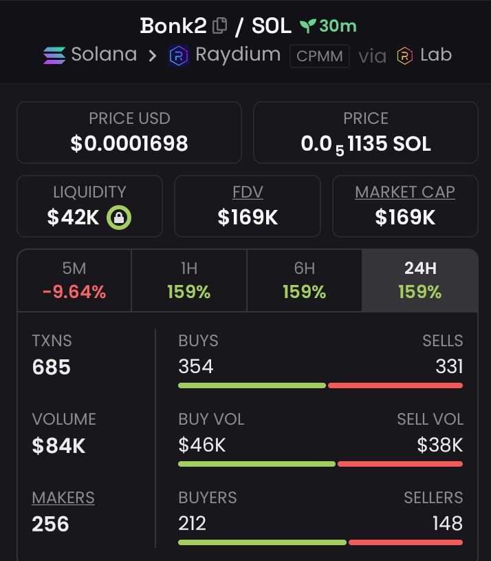 Trtiyamu's tweet image. Bonk2 went 54x — but momentum hasn’t cooled off.
MC climbing fast, stay locked.

CA: QUcVxVcH9SETkDKs16tbiWzD8M1FbVvPxetEMR7BonK

@outlight_ai @JoinSapien @OpenledgerHQ @vooi_io
#outlight #outlightai $sol #solana