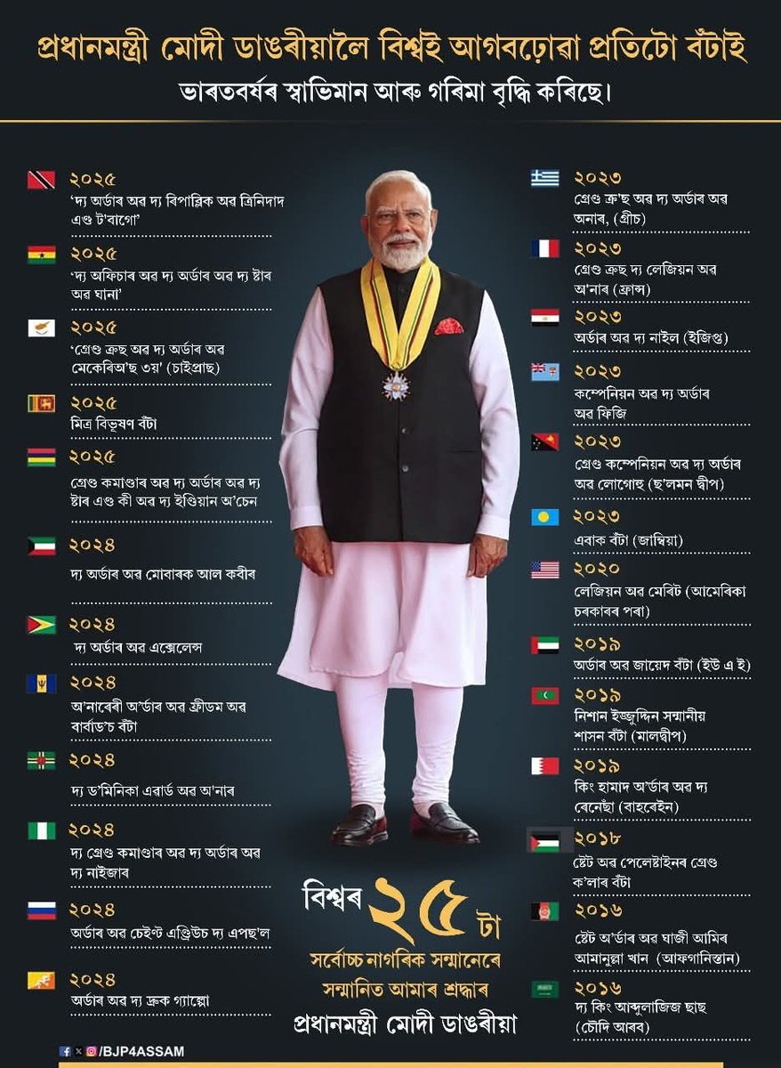 Under the visionary leadership of global leader Shri Modi, India moves confidently towards becoming a VishwaMitra.