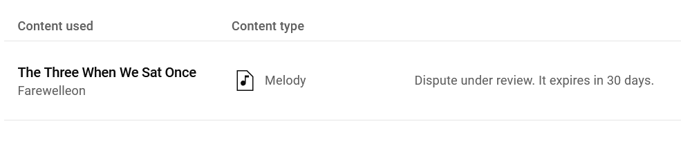I woke up today to yet another false copyright claim. I am using the original song from the Witcher 3 and my video is being claimed by a Youtuber who covered the song on their channel. This is the Youtube copyright system everyone!