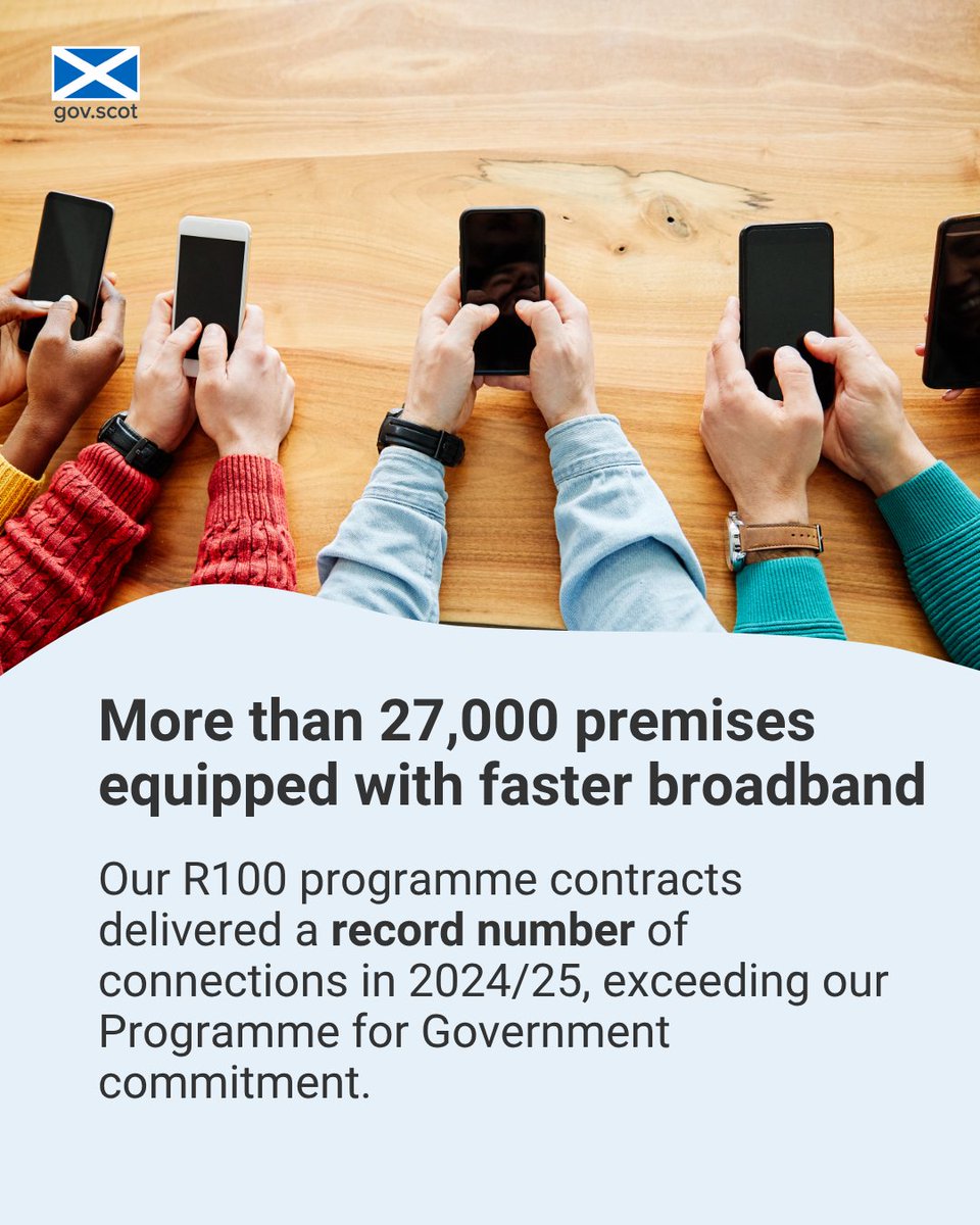 Digital Connectivity Scotland (@digconnectscot) on Twitter photo Major broadband boost for rural Scotland.
The #R100 contracts delivered more than 27,000 faster, ultra-reliable connections in 2024/25 — well above our 20,000 target.
Business Minister <a href="/RichardLochhead/">Richard Lochhead</a> marked the milestone at <a href="/SeeLochKatrine/">Steamship Sir Walter Scott</a>.
More ➡️ digitalconnectivity.campaign.gov.scot/news/2025/06/b… Major broadband boost for rural Scotland.
The #R100 contracts delivered more than 27,000 faster, ultra-reliable connections in 2024/25 — well above our 20,000 target.
Business Minister <a href="/RichardLochhead/">Richard Lochhead</a> marked the milestone at <a href="/SeeLochKatrine/">Steamship Sir Walter Scott</a>.
More ➡️ digitalconnectivity.campaign.gov.scot/news/2025/06/b…