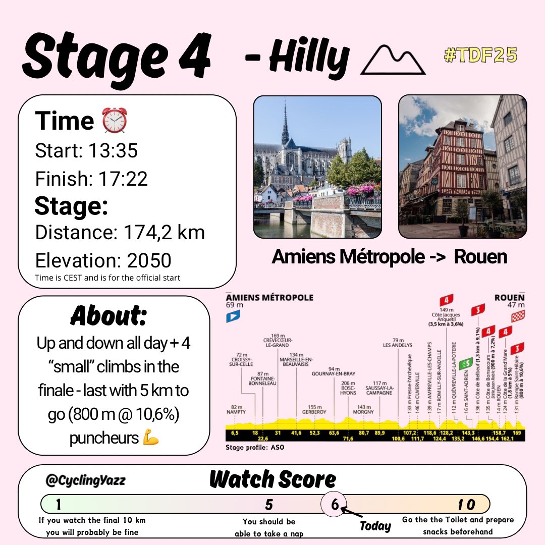 After a crash-filled sprinter stage, a redemption opportunity awaits Alpecin-Deceuninck following Jasper Philipsen’s abandon yesterday💔 With Mathieu once again among the favorites on this hilly stage. Will we see a repeat of the stage 2 podium? Or will others shine✨ #TDF2025