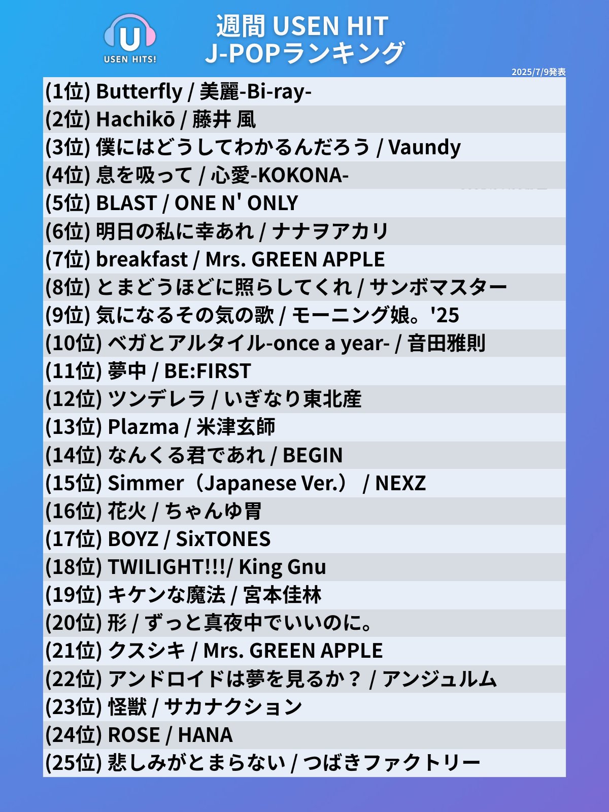 ノンジャンル まとめ売り 500点以上 注目ジャンル別通販・EC売上高ランキング】巣ごもり需要の反動で苦戦