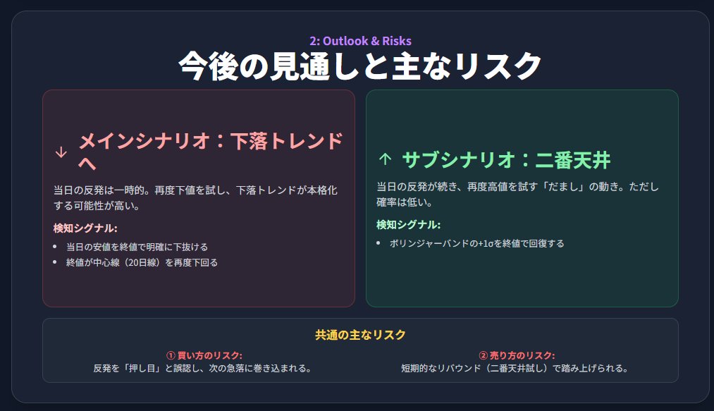 kou_restart's tweet photo. 1570 日経レバレッジを再分析しました。
だいぶ景色が変わってきたのであらためて。AIさんの言う通り、リスク上昇とみてほとんどのポジションを整理しました。フジクラが上がってたのは惜しかったけど、こういうのは見ちゃイケナイ・・・。 https://t.co/vgfdoKRlab