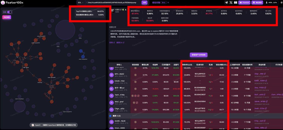 $V2EX 
9raUVuzeWUk53co63M4WXLWPWE4Xc6Lpn7RS9dnkpump
叙事—#V2EX 源自技术社区V2EX.com，该代币通过链上激励机制，将社区成员的活跃行为与内容创作转化为可量化的贡献值，形成探索价值闭环生态。