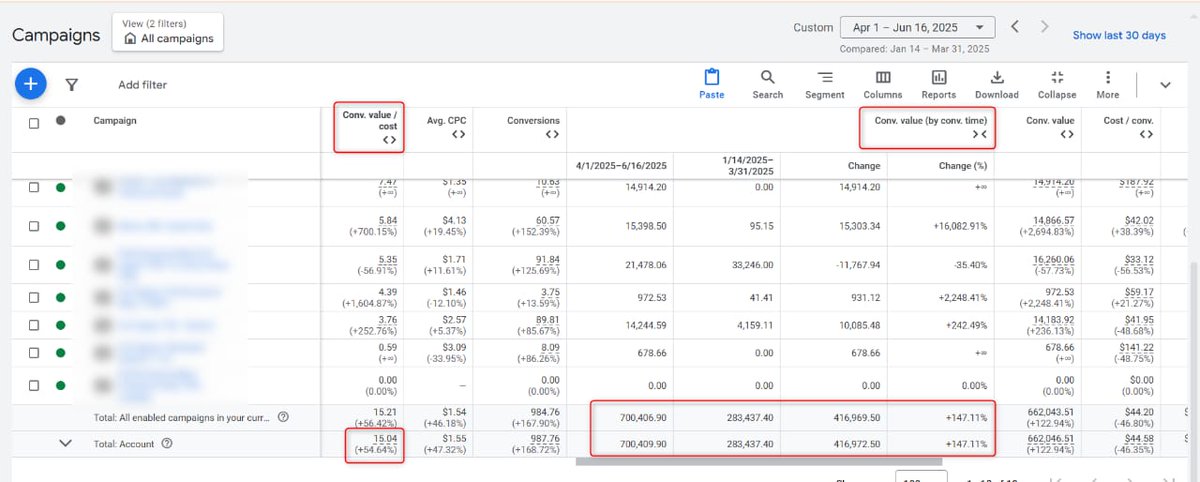 git_rudra's tweet image. Added $417K in new revenue for an eCom brand in 75 days using Google Ads.
→ All non-brand
→ Cold traffic only
→ 15x ROAS
If you’re not scaling cold, you’re not really growing.
Free audit if you want to hit the same level.
#GoogleAds #ecommerce #ppc
