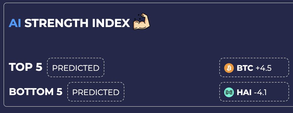 yiedlai's tweet image. 🚀 New Allocation. New AI. Choose your bot. Connect your wallet. Let it rip.🧠 1,000+ Data Scientists aligned on the week's top token: #BTC. Is that a hedge in a bearish week? Or the next weekly gem?Let the AI drive.