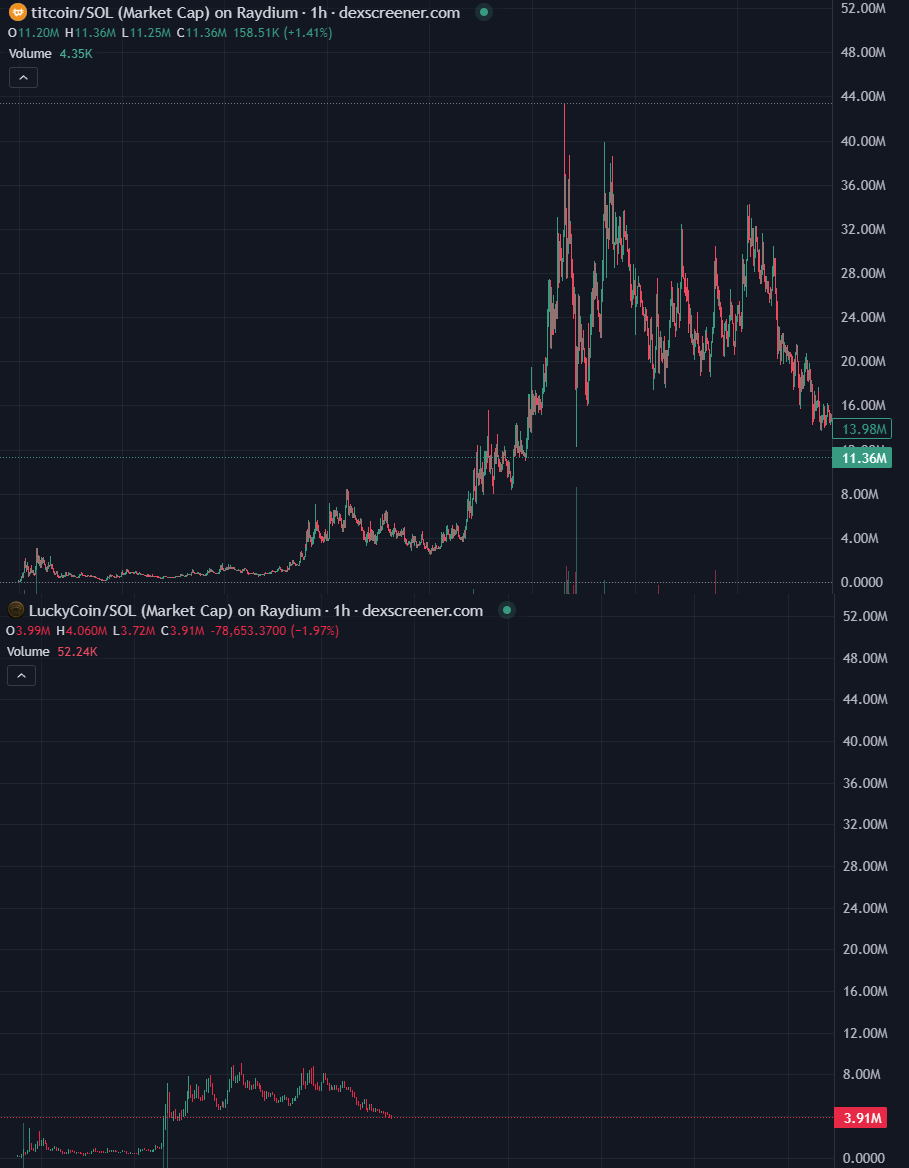 do you understand?

i'm trying to help you here, this is where you need to take the opportunity

most people won't make it in crypto cause they're too afraid to take risks when they in fact need to

when it feels dangerous, delusional

this is where the money is made.

buy their