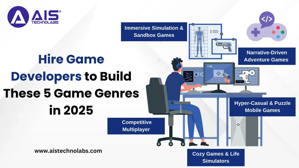 aistechnolabs's tweet image. 🎮Building a game in 2025?
Here are 5 game genres with massive potential — and the exact dev roles you’ll need to hire.
From cozy sims to esports giants, we break it all down 🔗 aistechnolabs.com/blog/hire-game…
#GameDev #HireGameDevelopers #Gaming2025 #MobileGaming #AISTechnolabs