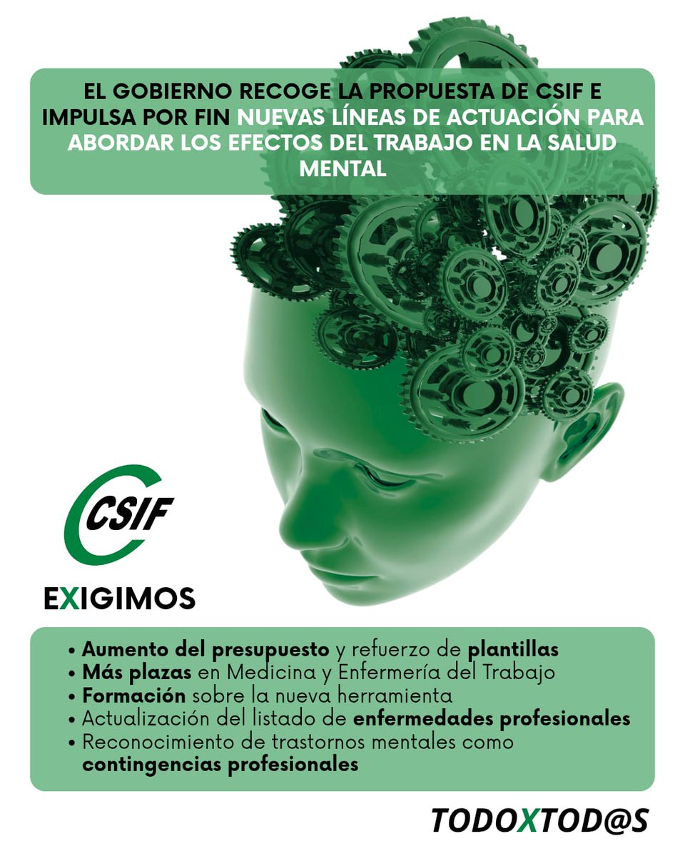 CSIF Nacional (@csifnacional) on Twitter photo 💼🧠 Salud Mental en el Trabajo
🔹 El Gobierno recoge una histórica reivindicación de #CSIF y comienza a actuar frente al impacto del trabajo en la salud mental.
🚨 Más de 640.000 bajas en 2024 por problemas psicológicos evidencian una crisis ignorada durante años. 💼🧠 Salud Mental en el Trabajo
🔹 El Gobierno recoge una histórica reivindicación de #CSIF y comienza a actuar frente al impacto del trabajo en la salud mental.
🚨 Más de 640.000 bajas en 2024 por problemas psicológicos evidencian una crisis ignorada durante años.