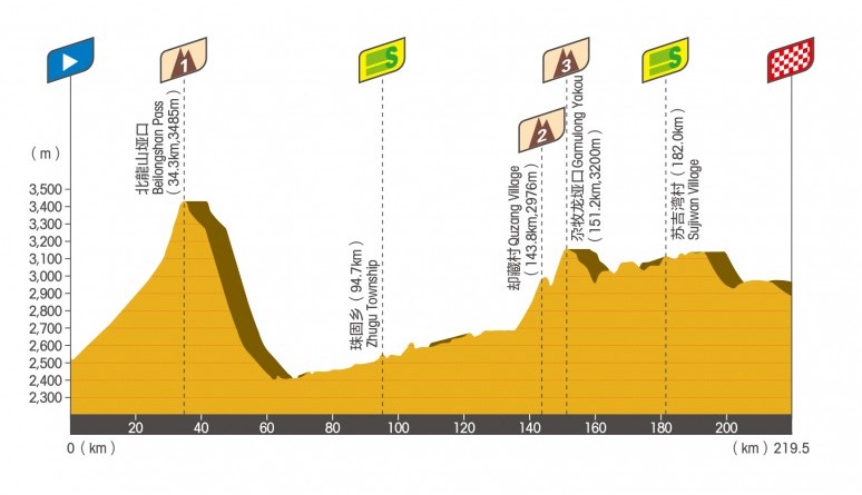 🚨La troisième étape du tour du Qinghay !!! Une étape vallonnée mais à qui va-t-elle sourire ? 

🚴🏻La réponse sur twitch !!!

📺Le lien twitch.tv/lesoutsiderstv