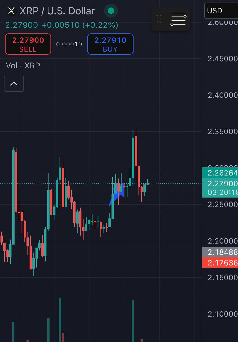 $XRP Fun to watch
