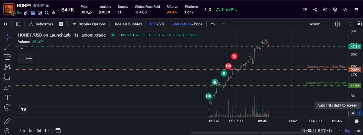 PolyLenX's tweet photo. EEnurXHrDZHAwtxd6ZeeroeJmqLb4c28WKpY2JrBbonk
still holding send it 🔥 https://t.co/qp8v0RNKG7