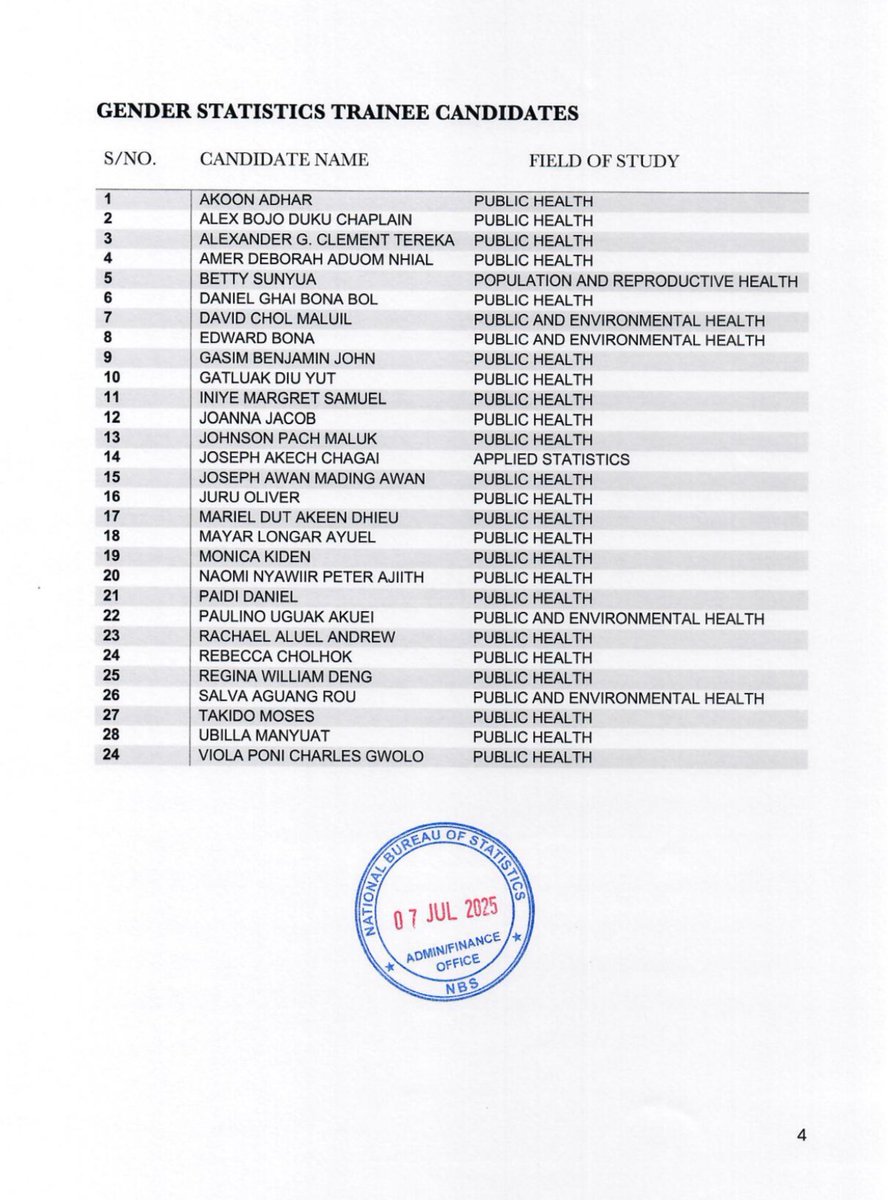 📢 The National Bureau of Statistics is excited to announce the shortlisted candidates for the Statistics Enhancement Program (SEP) — our flagship training to build key statistical &amp; analytical skills for South Sudan’s development.

📄 View shortlist in the attached documents.