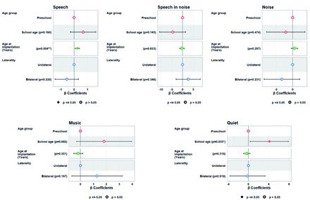 Cochlear implantation
Listening environments among pediatric recipients
#cochlearimplants #pediatrics #SaudiArabia
Read here: smj.org.sa/content/46/7/7…