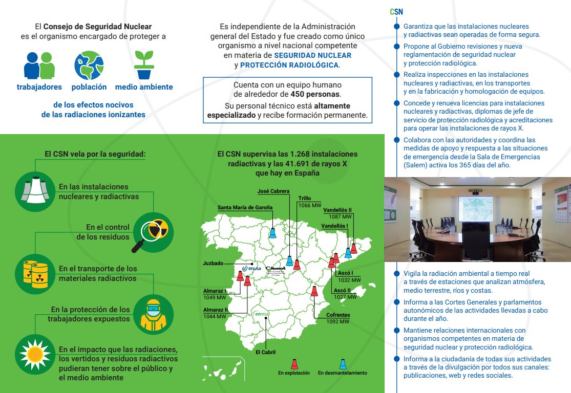 🔍📗 El nuevo folleto divulgativo del #CSN presenta de forma accesible su misión: supervisar, evaluar y vigilar la seguridad nuclear y radiológica, proteger a la ciudadanía y el medio ambiente, y fomentar la transparencia y confianza en sus actuaciones.

👉csn.es/documents/1018…