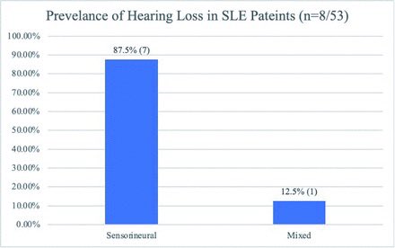 Prevalence and determinants of hearing loss in systemic lupus erythematosus
#systemiclupuserythematosus  #hearingloss #SaudiArabia
Read here: smj.org.sa/content/46/7/7…