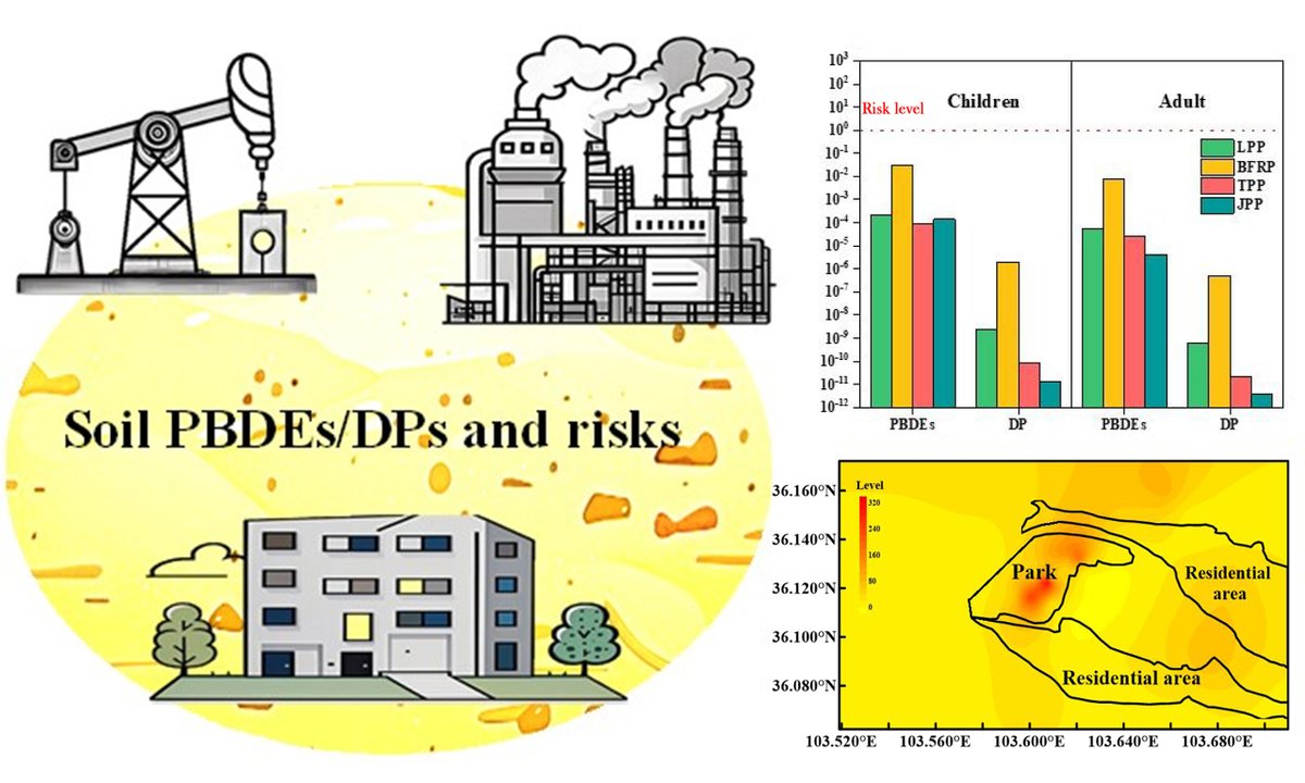 ❓Do you know the situation of polybrominated diphenyl ethers (PBDEs) and Dechlorane Plus (DP) in the soil of industrial parks?

👥Author:Can Yang, Chaoyang Long, Zhaofa Huang,
Helong Ren, Yingxin Yu
🔗oaepublish.com/articles/jeea.…
#environmental_pollution  #healthrisks #Exposure
