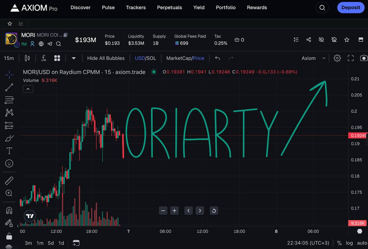 MrDaveMetter's tweet photo. @MoriCoinCrypto #MORI $MORI
"It's not about how much money you make. It’s about how well you can manage it." – Robert Kiyosaki
Selling before 1B mcap = fading generational wealth https://t.co/QiUw1UEKGA