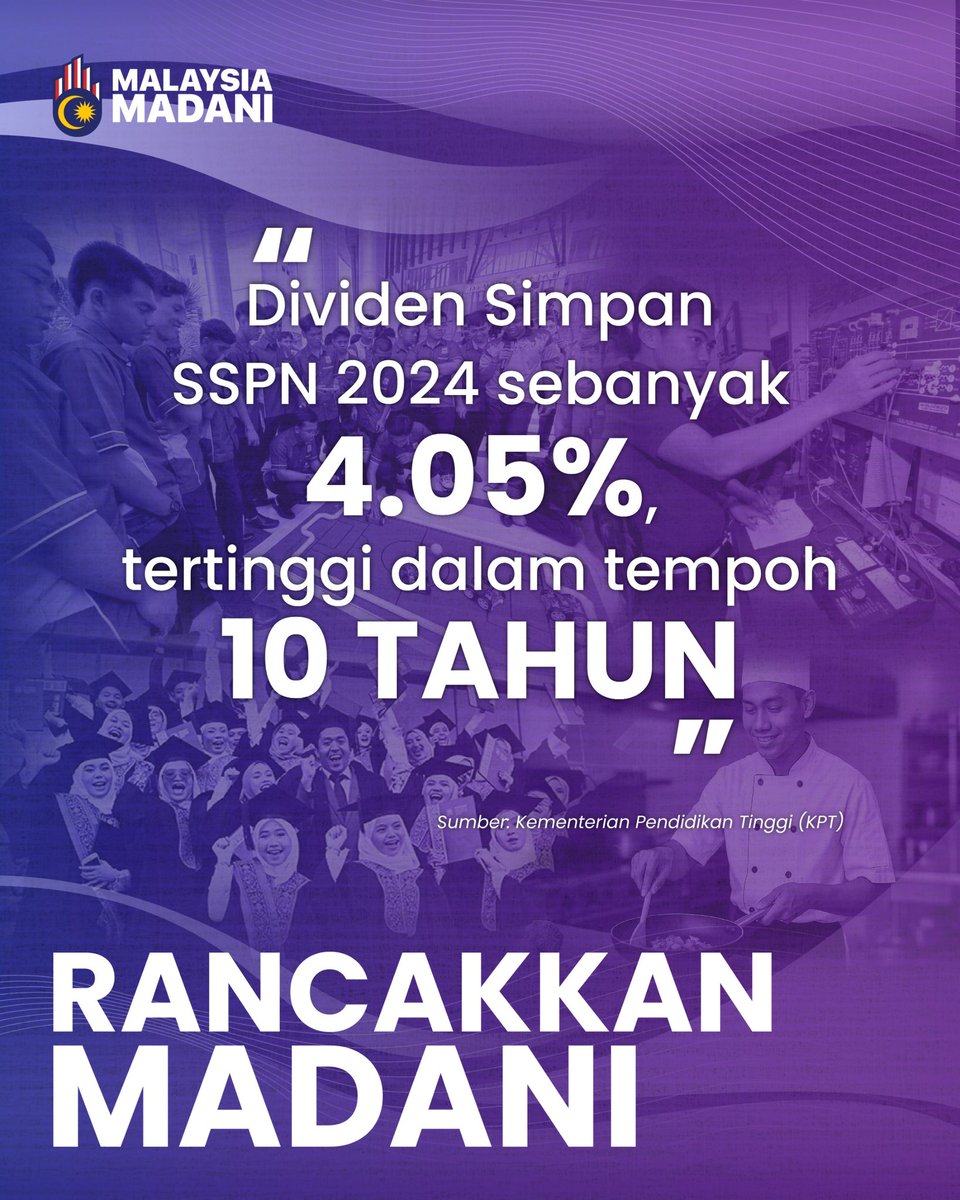 Kementerian Pendidikan Tinggi (@moheofficial) on Twitter photo DIVIDEN SIMPAN SSPN 2024 SEBANYAK 4.05%, TERTINGGI DALAM TEMPOH 10 TAHUN
Baca lanjut di : facebook.com/share/p/1BuKT4…
<a href="/ZambryOfficial/">Zambry Abd Kadir</a>
<a href="/MustaphaSakmud_/">MustaphaSakmud</a>
#RancakkanMADANI
#MADANIBekerja
#MalaysiaMADANI DIVIDEN SIMPAN SSPN 2024 SEBANYAK 4.05%, TERTINGGI DALAM TEMPOH 10 TAHUN
Baca lanjut di : facebook.com/share/p/1BuKT4…
<a href="/ZambryOfficial/">Zambry Abd Kadir</a>
<a href="/MustaphaSakmud_/">MustaphaSakmud</a>
#RancakkanMADANI
#MADANIBekerja
#MalaysiaMADANI