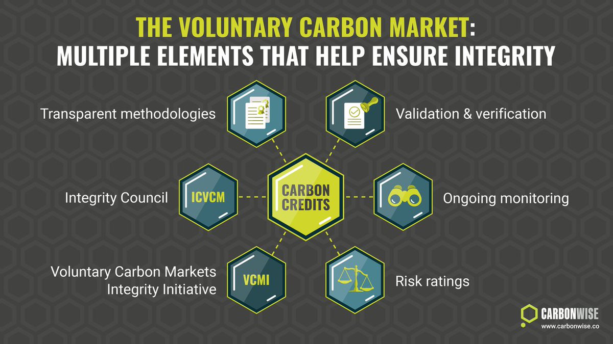 Are carbon credits really being checked?

Groups like ICVCM are setting the bar with guidance like the Core Carbon Principles but challenges remain.

Not all credits are equal. Scrutiny matters.
Trust drives real impact.

Read here: carbonwise.co/is-there-any-i… 

 #netzero