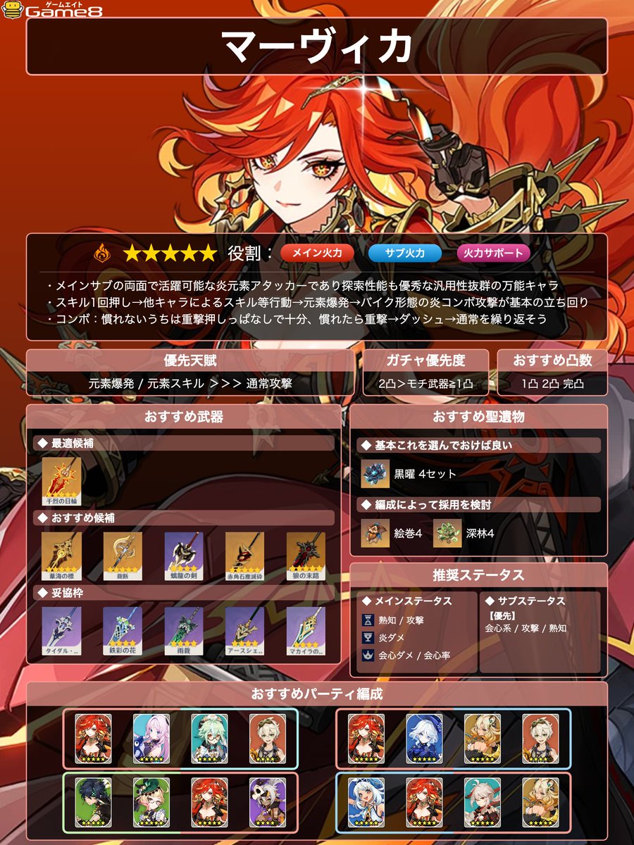 原神攻略@Game8 on X