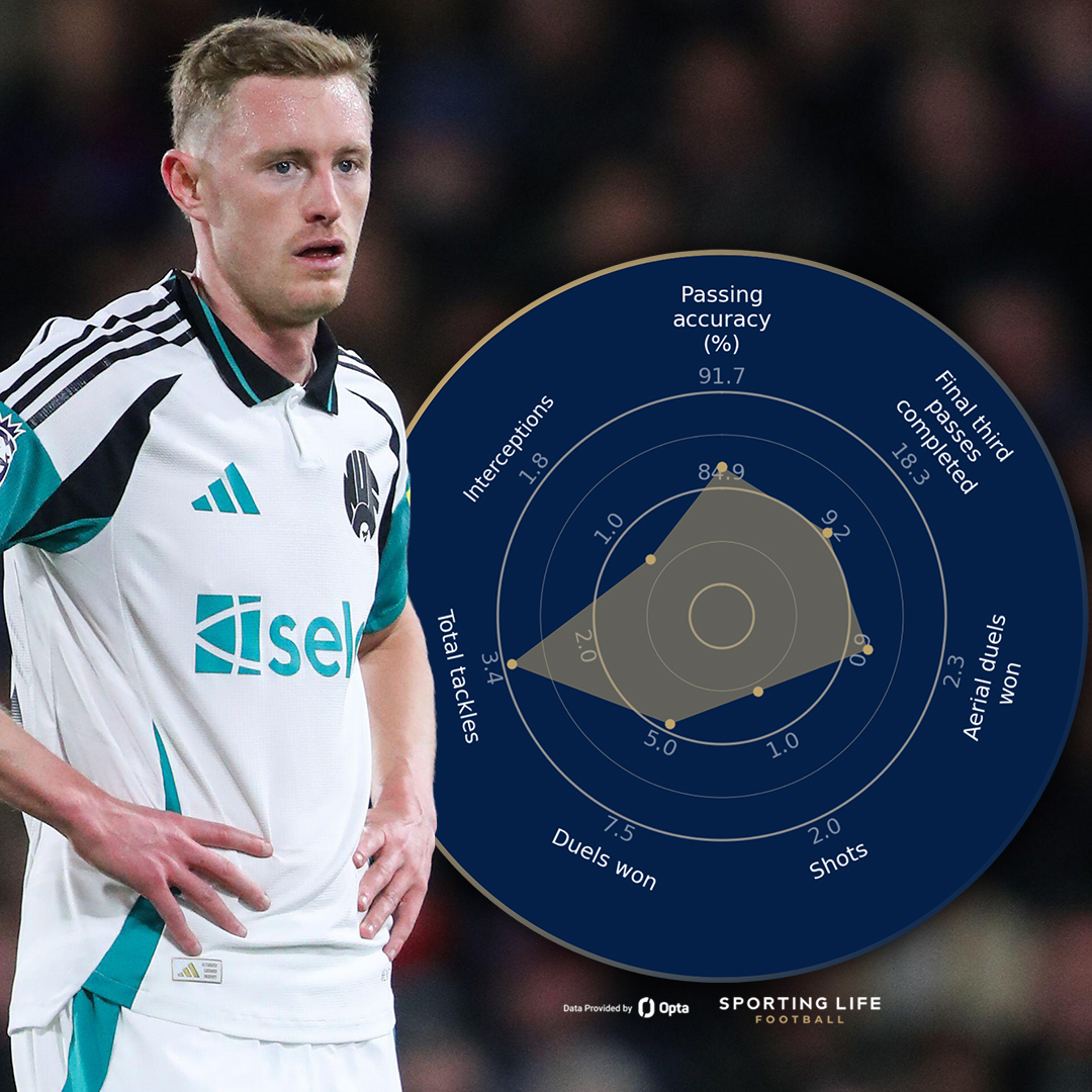 TomCarnduff's tweet image. Sean Longstaff to Leeds for £10m+£2m in add-ons looks a good deal for all involved... 🤝
Leeds add depth to their midfield with a player who has featured in 171 Premier League games while Newcastle get a fee for a homegrown player out of contract in 12 months' time.