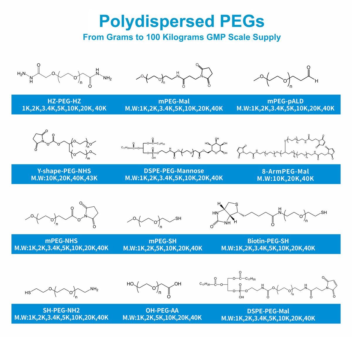 Biopharma PEG Scientific Inc. tweet media