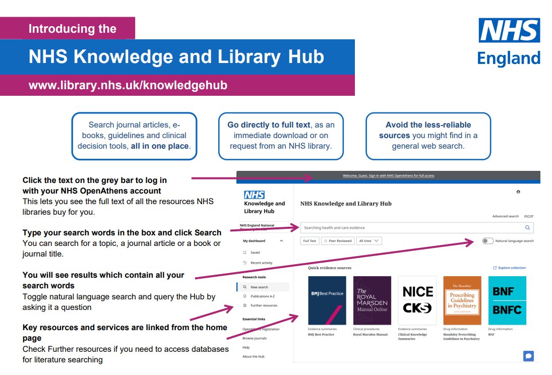 The NHS Knowledge and Library Hub has a new look! Less cluttered and more user friendly, it also now features a natural language option. From guidelines to journals, discover evidence-based healthcare information in one place. Access with OpenAthens at library.nhs.uk/knowledgehub/. 🔍