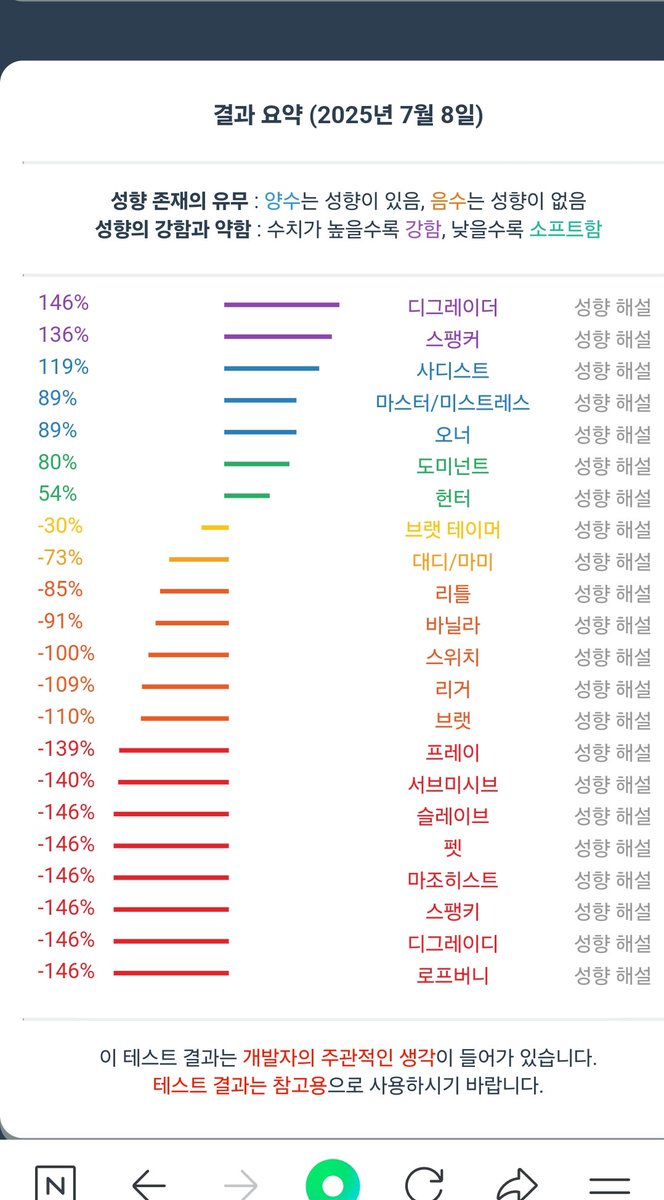 여전하구나 내 성향은
#대구 #섹트