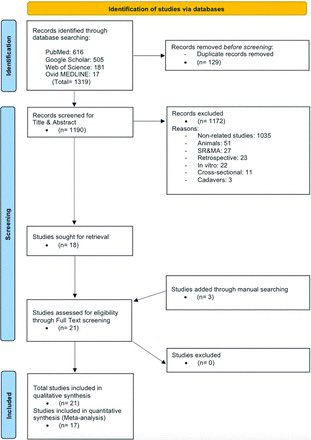 Comparison between ondansetron and granisetron in preventing nausea and vomiting after laparoscopic cholecystectomy
#ondansetron #PONV #granisetron #SystematicReview
Read here: smj.org.sa/content/46/7/7…