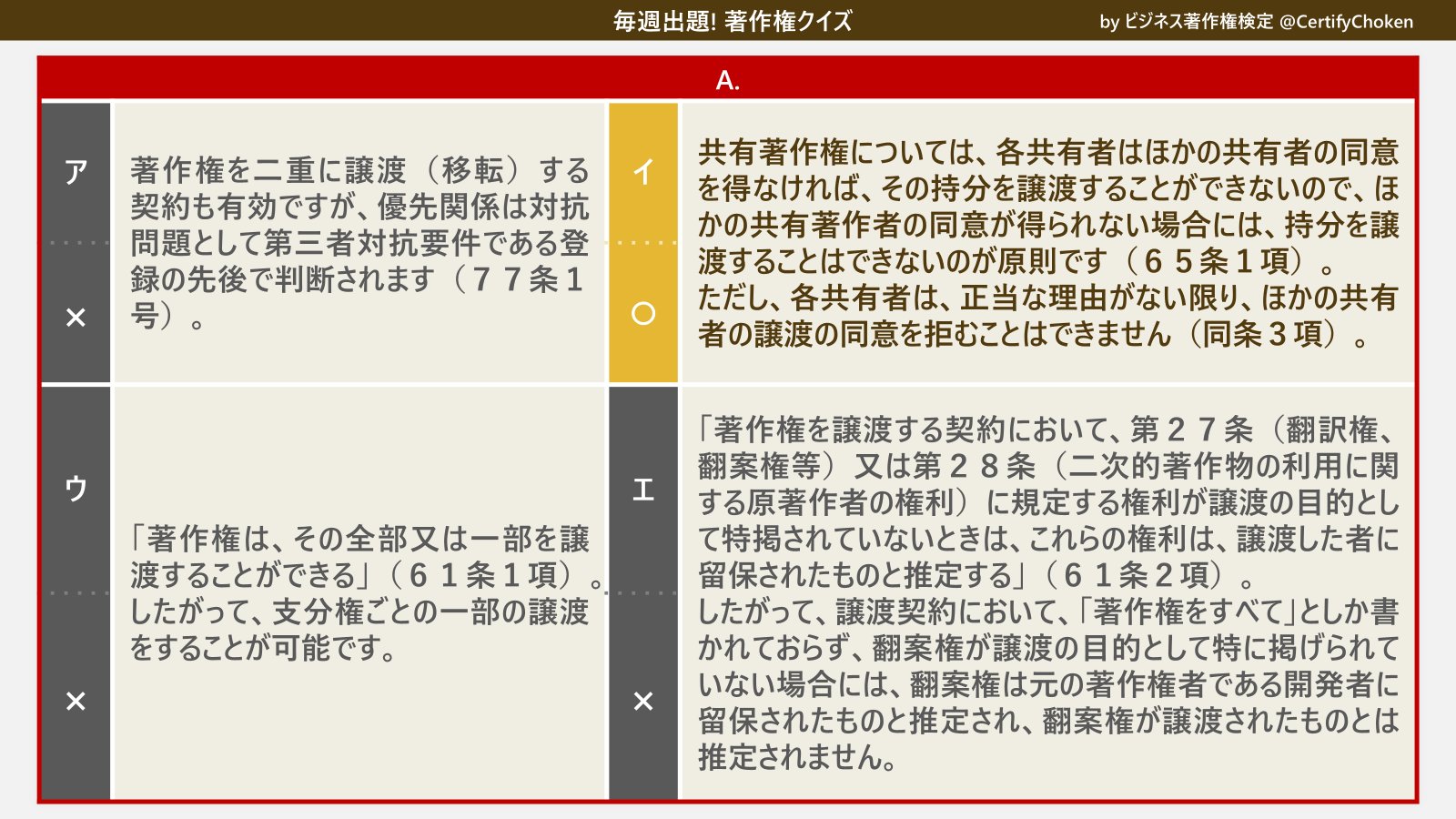 権利侵害と権利濫用 商標権侵害訴訟における商標無効の抗弁と権利濫用の抗弁等の防御