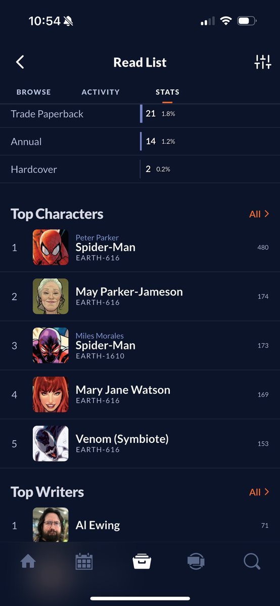 spidermanias's tweet image. My top 5 (I HAVE to log more of my books man)