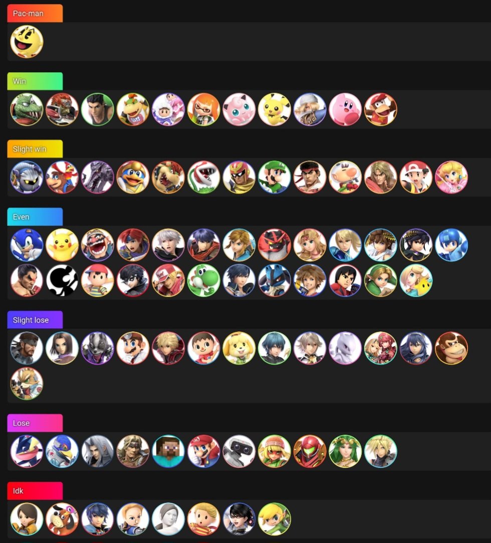 j'ai quelques heures à tuer avant mon vol pour revenir en Europe, mu charts de joker et pacman en vif en attendant