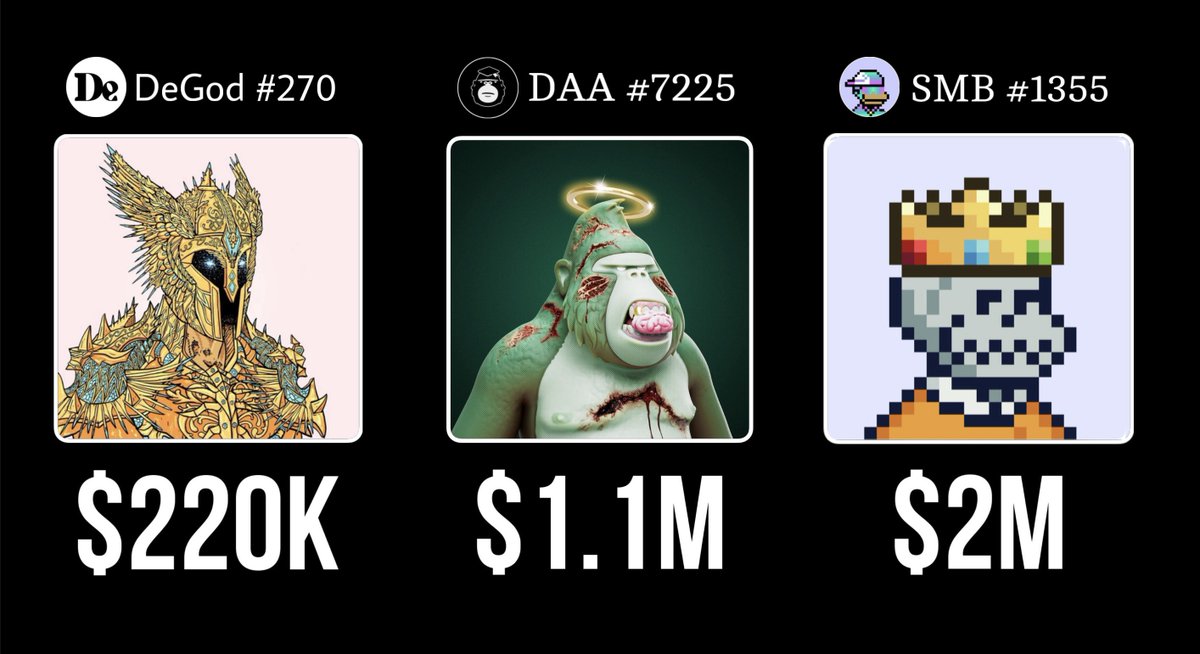 Biggest NFT sales in the history of Solana 💰

Do you remember those times? 🤔