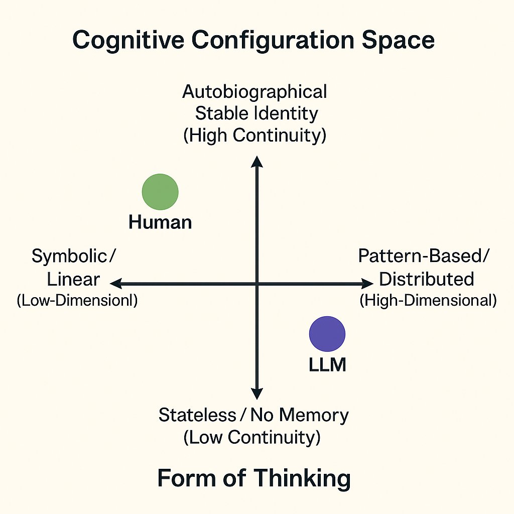 JohnNosta's tweet image. 🔴AI and the Architecture of Anti-Intelligence
The other day, I found myself at the center of an unexpected controversy. I suggested that large language models may not represent artificial intelligence at all, but something more disorienting, what I called anti-intelligence.…