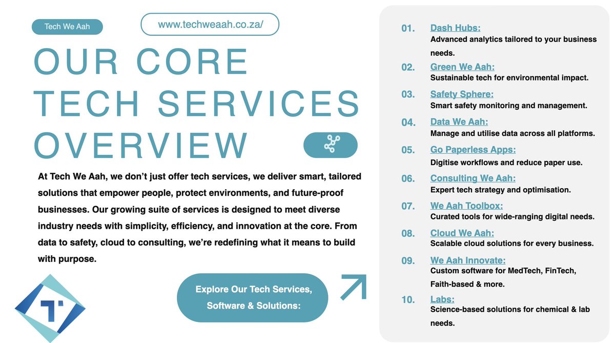 techweaah's tweet image. @techweaah - Built on Innovation, Powered by Purpose! 📊🌿🌐💻🗂🤝🧰☁️💡🧪
#ExploreOurServices 

#techweaah #OurCore #OurServices #technology #xtech #software #solutions #Innovation #SmartSolutions #digitaltransformationexperts #Tech #TechServices #TechPartner #ai #aidriven