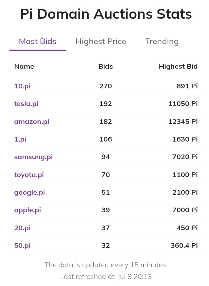 dipankar_hajong's tweet image. #Pidomain almost Flop
#PiNetwork2025 @PiCoreTeam @s_nakotomo
