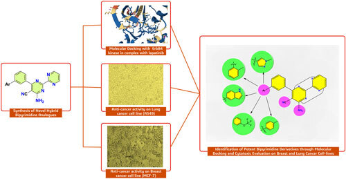 Journal of Computational Biophysics & Chemistry tweet media