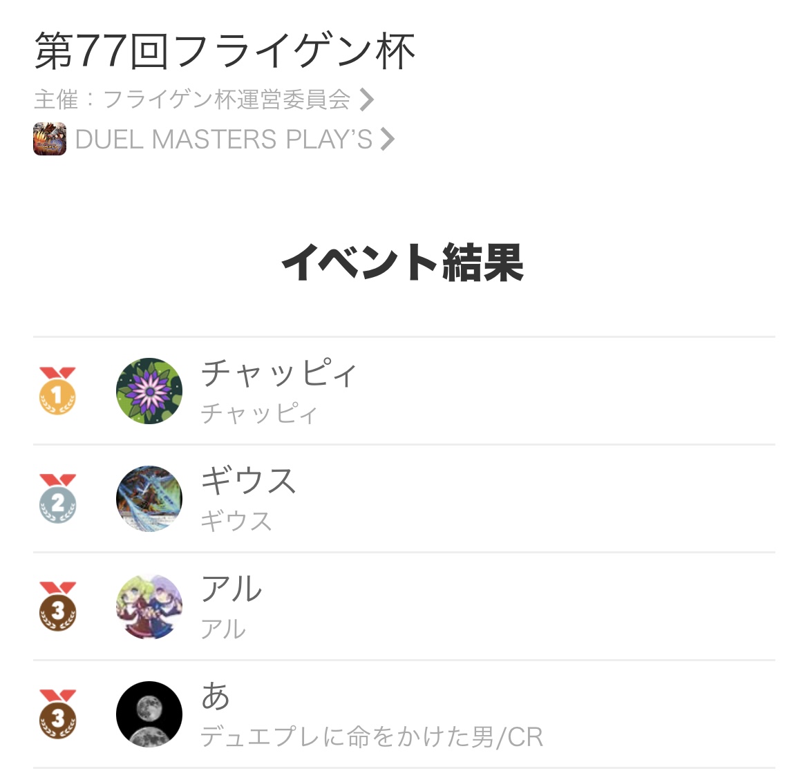 #デュエプレ　#デュエプレ公認大会
第77回フライゲン杯結果発表

301名の頂点に立ったのはチャッピィさんです！

おめでとうございます！