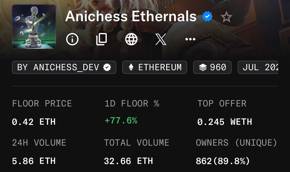 Anichess Ethernals 0.4 Eth floora ulaştı listed sadece %3 reveal+tokenomics ile birlikte daha da farklı şeyler olabilir, bu hafta alfalarla dolu olacak <a href="/AnichessGame/">Anichess</a> <a href="/Chevy_Jai/">Chev | Anichess</a>
