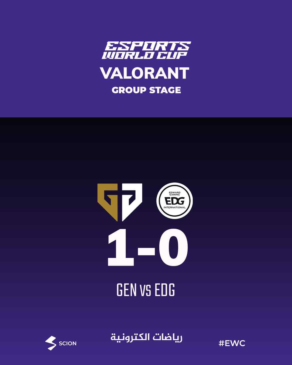 _ScionGaming's tweet photo. Gen.G تبدأ مشوارها في مرحلة المجموعات بانتصار قوي على EDward Gaming بنتيجة 1-0، بعد أداء مميز على خريطة Icebox.
🟪 GEN 1 - 0 EDG
🗺️ الخريطة: Icebox
🔢 النتيجة: 13 - 4
-
#riyadh |#كأس_العالم_للرياضات_الإلكترونية |#EsportsWorldCup |#sciongg | #esportnews | #VALORANT | #ewcvalorant