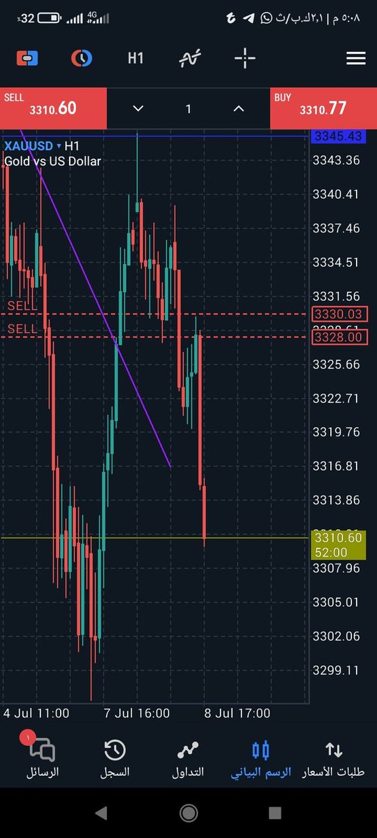 #الذهب

ممتاز.. مبدئيا وصلنا 3310. 
هدفك القادم: 3297

بالتوفيق.. 💜💜