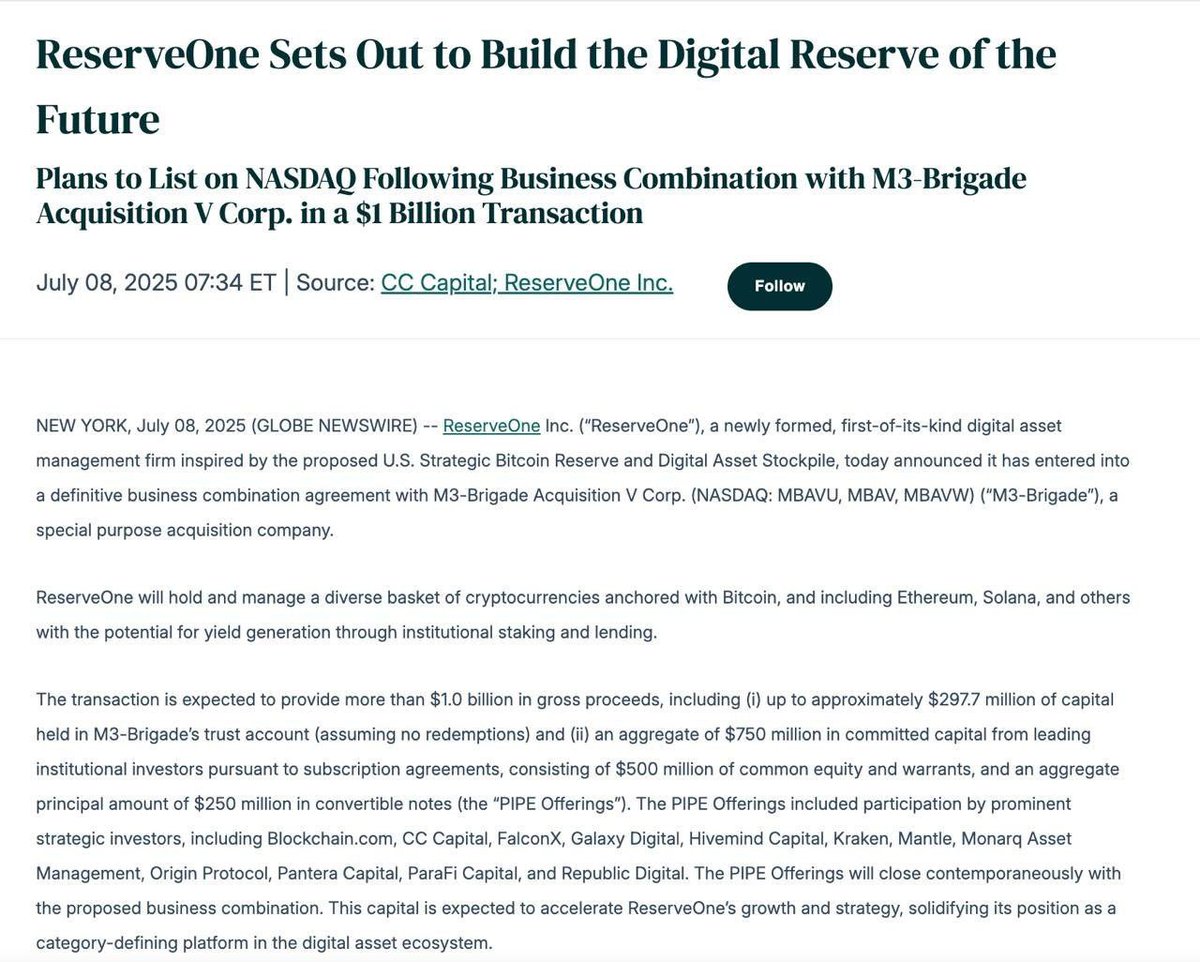 🔥 LATEST: ReserveOne to list on Nasdaq via $1B+ merger deal, managing a BTC-led crypto portfolio including ETH and SOL.