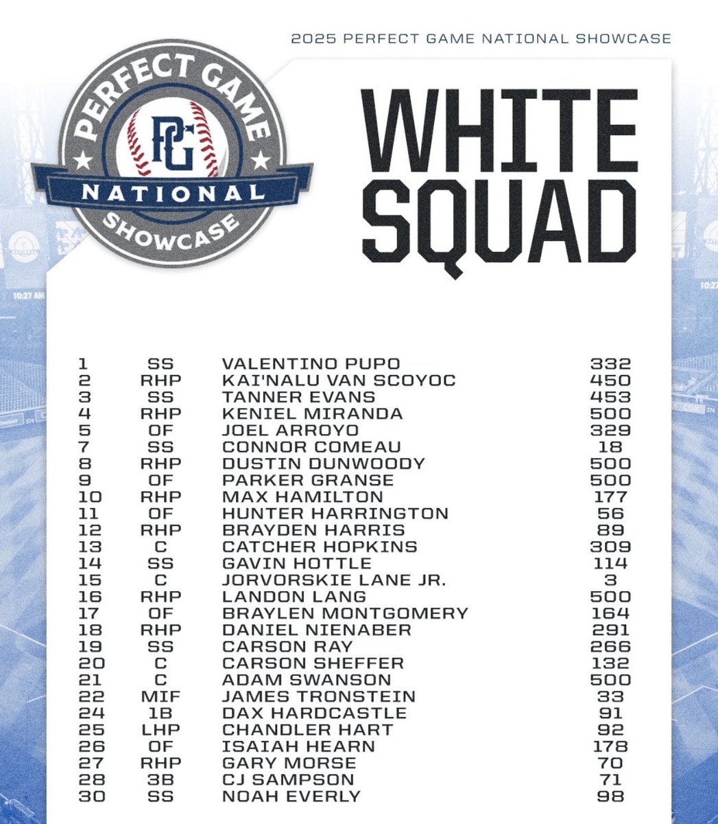 kai_vanscoyoc's tweet image. Looking forward to competing with Team White at the PG National Showcase starting Wednesday
@USC_Baseball @California_PG @SoCalGiants @CaliforniaPFA @NitroRecruits @PaLaCalleMA5 @BBGenerations_