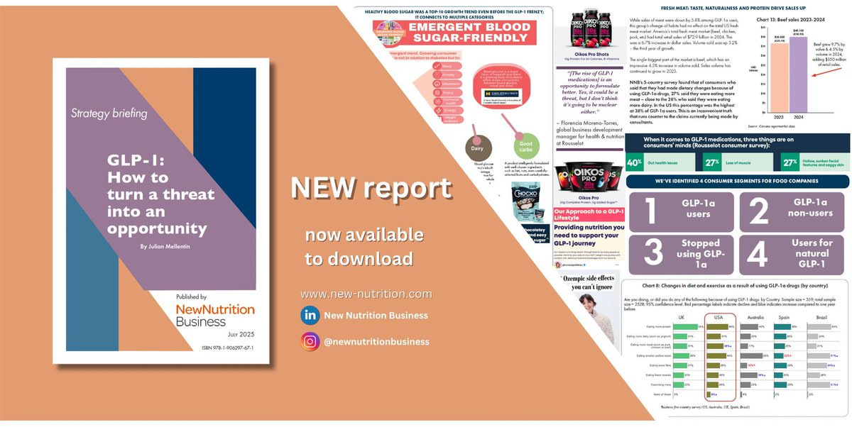 GLP-1 - does the food industry need to panic? The answer, if you ask us, is most likely no. In our new strategy briefing we spell out the possible threats, and more importantly, what the opportunities are and how you can connect to them. Get it here: buff.ly/BifIDbU