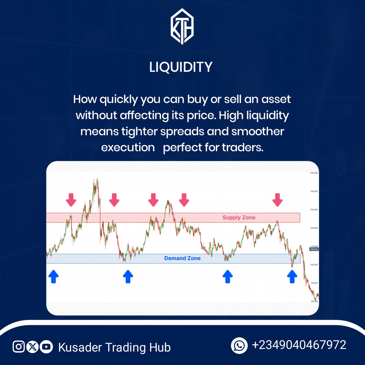 KusaderTrading's tweet image. LIQUIDITY 

How quickly you can buy or sell an asset without affecting its price.
High liquidity means tighter spreads and smoother execution perfect for traders.
#Liquidity #KusaderTradingHub #TradingBasics