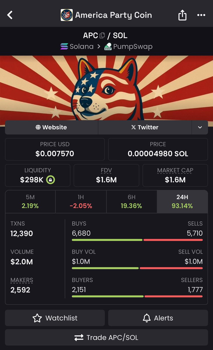 Trtiyamu's tweet image. $APC heating up fast — 5 alpha calls, smart buyers loading.
Eyes open 👁️

CA: F9NydCB1rDB4orWsEwenXmT71ZjmuRDsqLcYL2Fgpump

#OutlightAI #Outlight
@JoinSapien @outlight_ai @OpenledgerHQ @recallnet